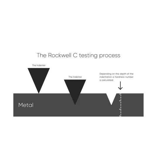 What Is The Rockwell Hardness Scale And How Does It Work Roselli